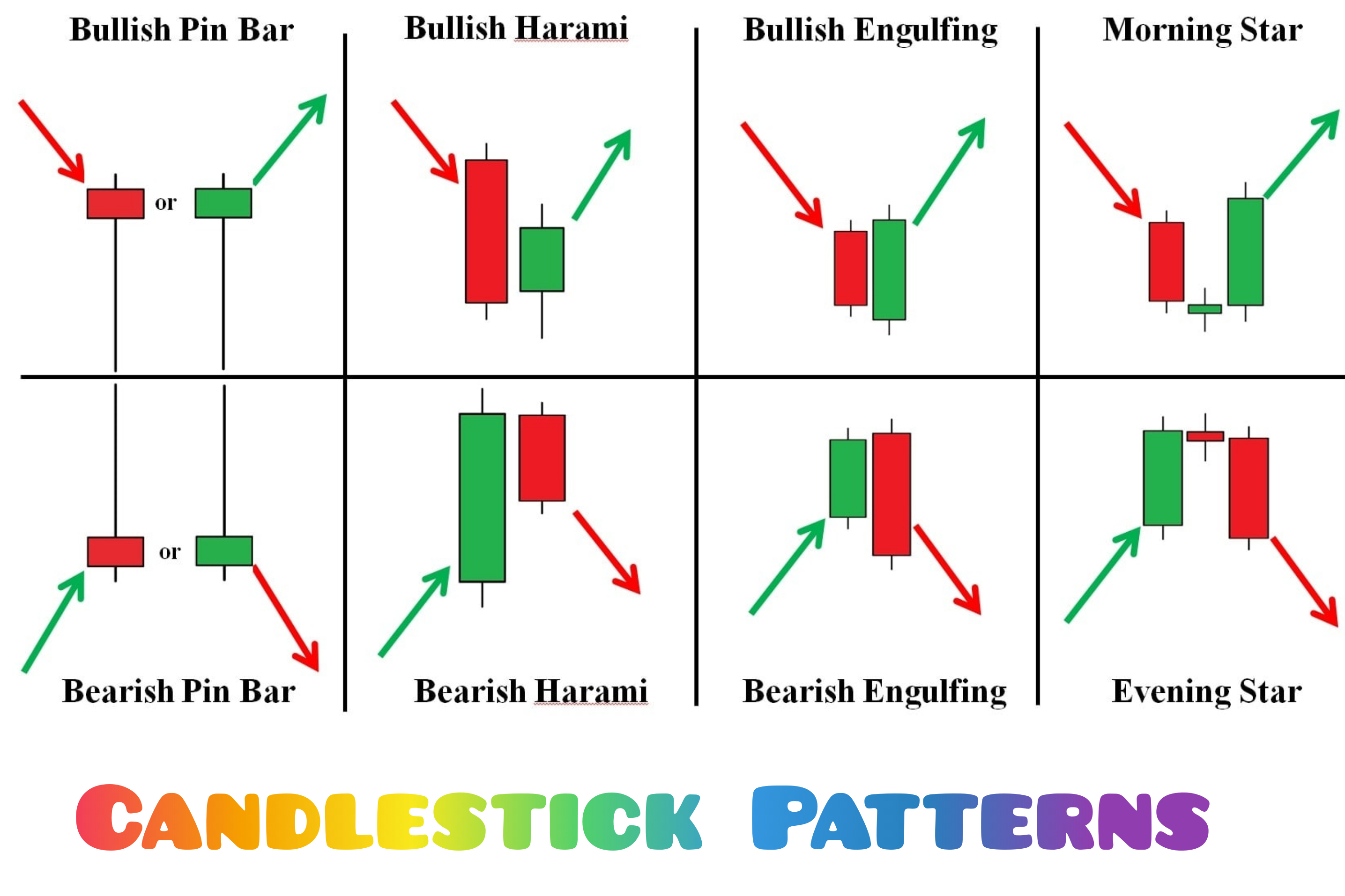 cryptocurrency-trading-lecture-4-candlestick-patterns